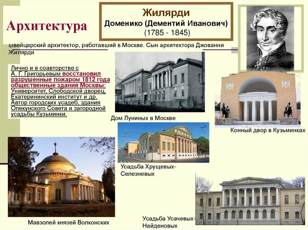 Правление опекунского совета. Московский университет Архитектор д.и Жилярди. Архитектор Жилярди 19 век. Здание Московского университета Жилярди.