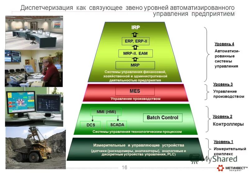 функционально линейная структура управления. 3 уровня управления в менеджменте. управленческие уровни менеджмента. линейно-функциональная структура управления генеральный директор. уровни управления.