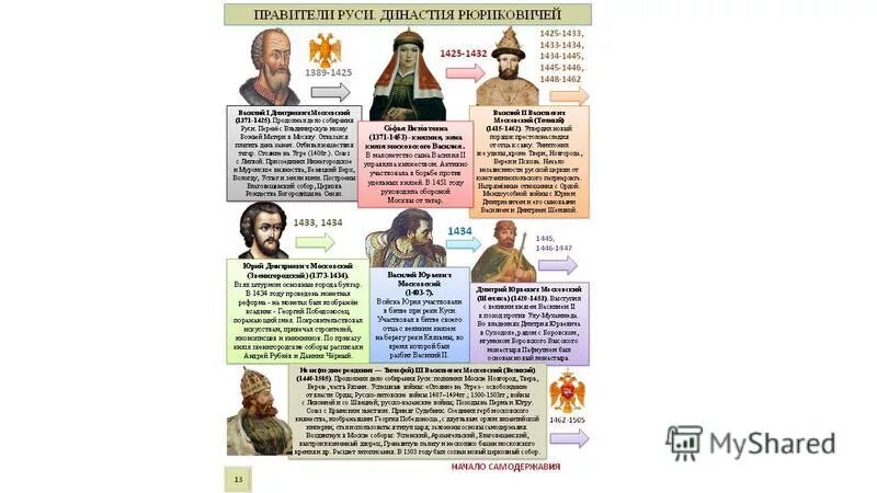 олег правитель древней руси. правители руси рюриковичи. первы йе русские князя рюрик. следующий князь после рюрика. князь награждает дружинника.