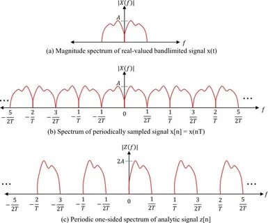 Expected signal