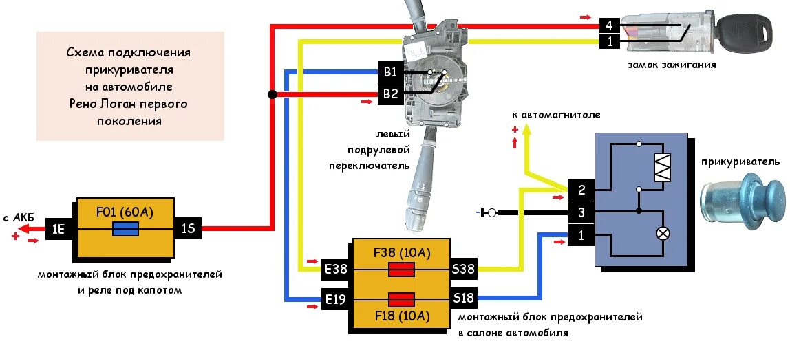 Схема замка зажигания Рено Логан 2. Схема подсоединения прикуривателя в автомобиле. Схема подключения прикуривателя Рено Логан 1. Схема подключения прикуривателя ВАЗ 2107. Замок зажигания ваз магнитола