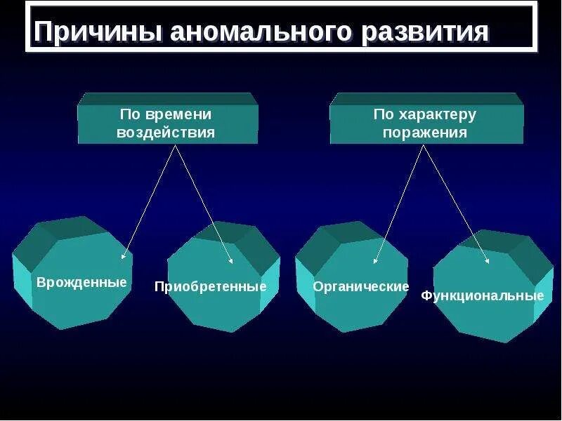 Причины аномального развития детей. Причины возникновения аномалий. Аномальное развитие.