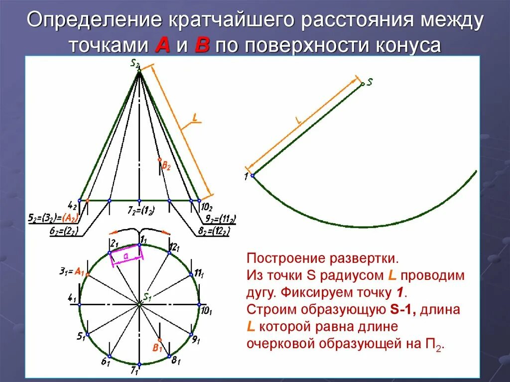 Угол при вершине развертки. Развертка конуса на плоскость. угол для построения развертки конуса. развернуть конус на плоскость. точка на развертке конуса.