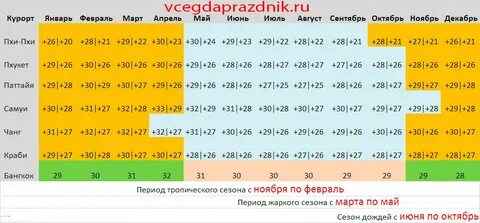 Погода в таиланде в июне 2024