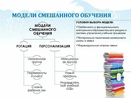 Принципы смешанного обучения