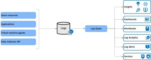 Sql машинное обучение