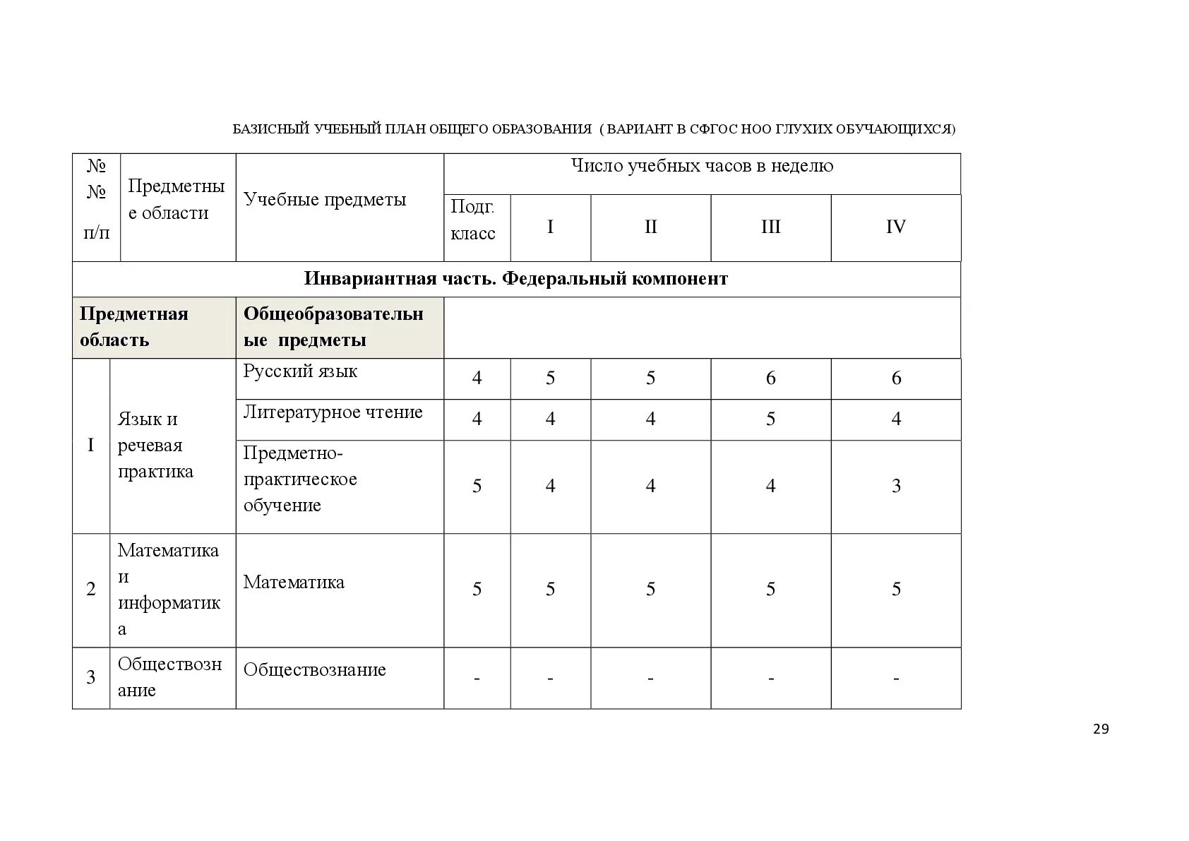 учебный план 8 класс. учебный план по программе 8. 9. учебный план фгос. учебный план 9.