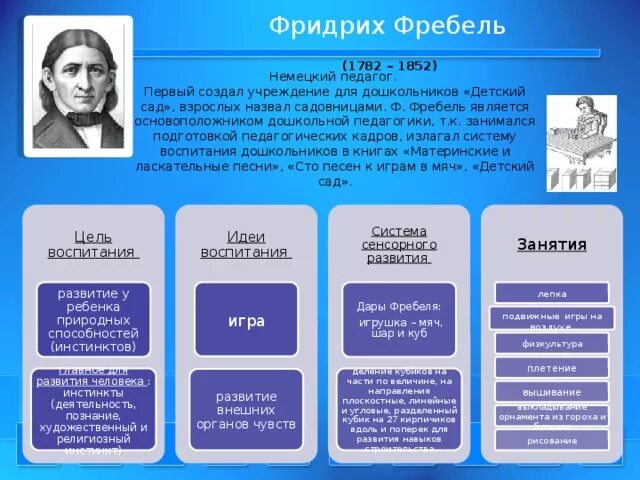 Фребель основные педагогические труды. Ушинский, макаренко, великие педагоги. Идеи выдающихся педагогов. Ян амос коменский (1592-1670). Великие педагоги россии.