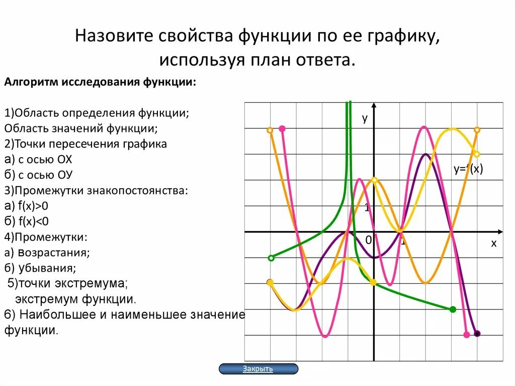 Графическое пояснение. Перечислить свойства функции по графику. Перечислите основные свойства функции. Как перечислить свойства функции по графику. Свойства Графика функции примеры.