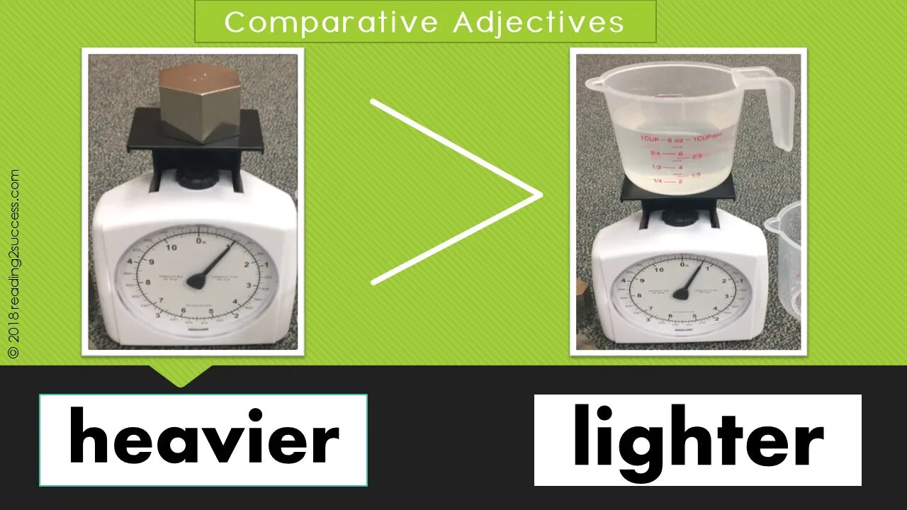 Heavy Light. Heavy adjective. Light adjective. Heavy Light opposites. Comparative adjectives heavy