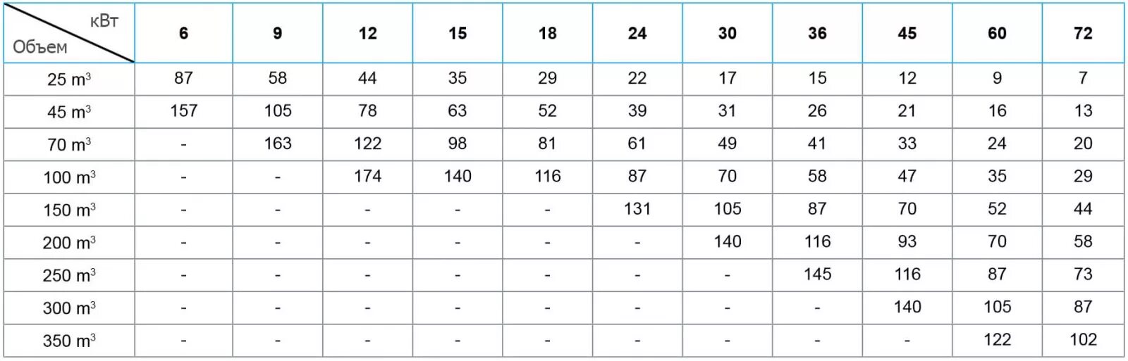 90 квт часов. Таблица нагрев воды мощность ТЭНА. Электрический нагреватель для бассейна 100 КВТ. Сколько мощности нужно для нагрева воды. Как рассчитать мощность нагревательного элемента для нагрева воды.