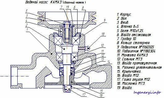 Ремонт водяного насоса (помпы) двигателя КамАЗ 740 " Портал инженера