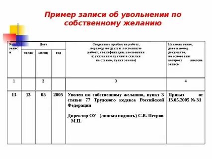 Правила увольнения основного работника
