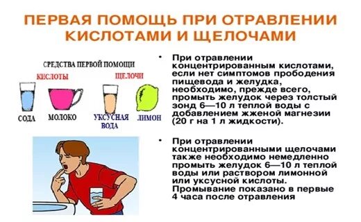 Отравление с температурой 38