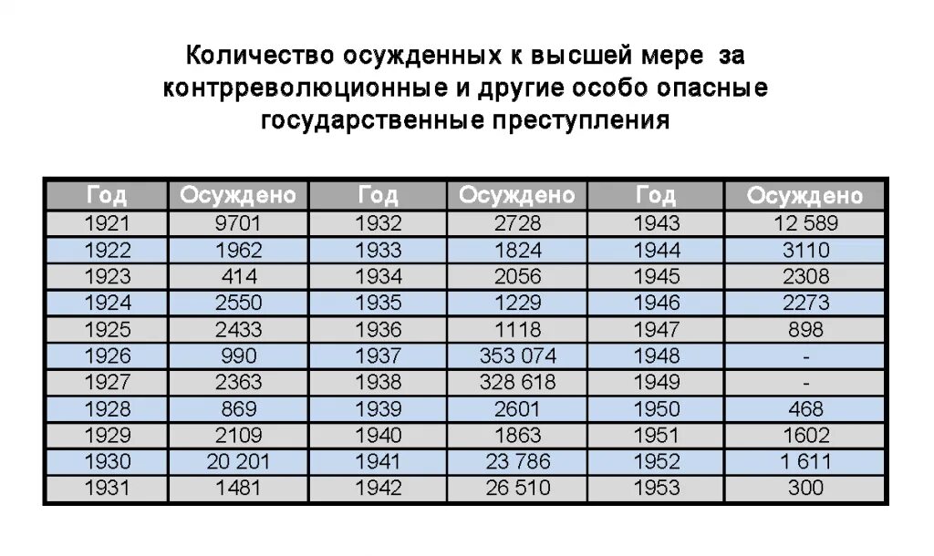 Количество расстрелянных