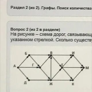 Город графов