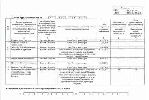 Лицо аффилированное с иноагентом