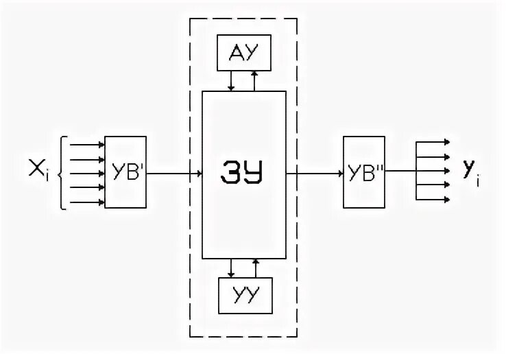 Структурная схема двухконтурной сар скорости. Микро 80 схема ЭВМ. Двухконтурная сар. Рис. 3. подсистемы АСУ. Увм 4