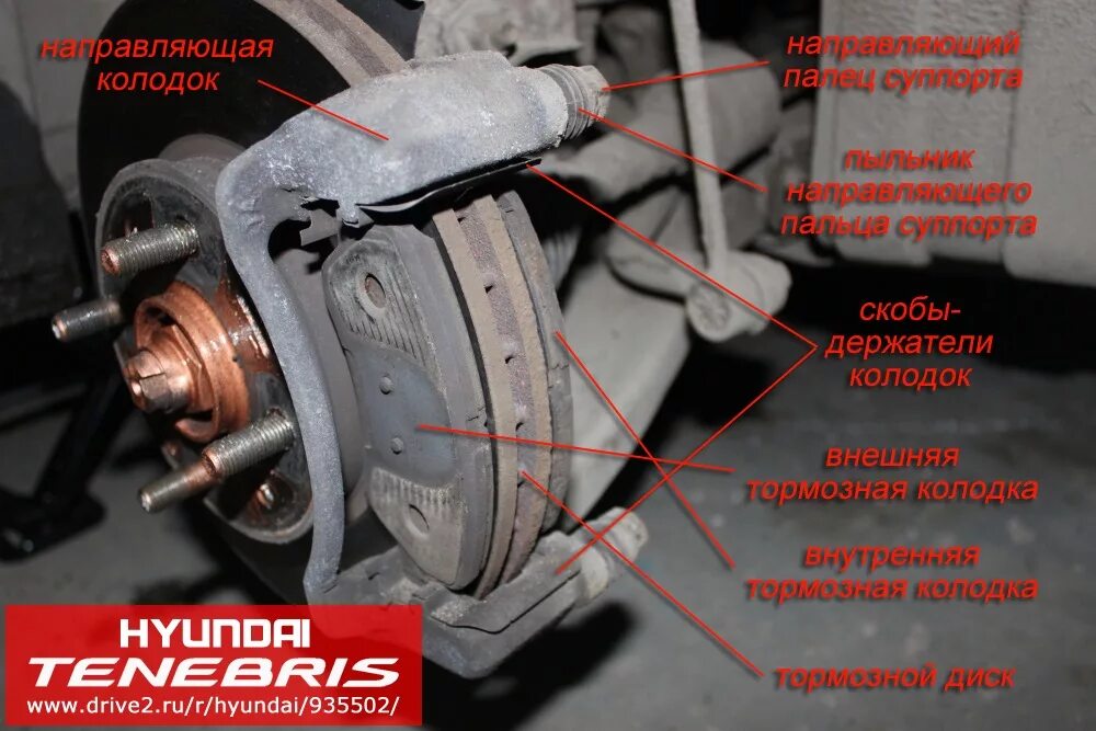 Через сколько нужно менять тормозные колодки. Getz 2002 задние тормозные колодки. Колодки задние дисковые Солярис. Направляющие колодок Хендай Солярис. Направляющие суппорта задних дисковых тормозов Хендай Гетц.