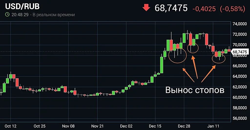 USD ЦБ. Российский рубль к доллару. USD. 169 RUB in USD.