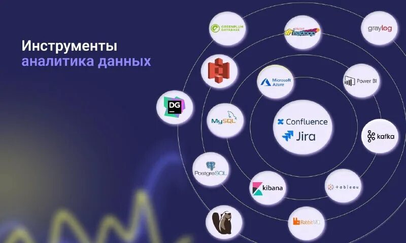 Аналитика больших данных. Рынок товаров и услуг лекции вшэ. Аналитик данных вшэ. Аналитик данных вшэ. Маркетинг и рыночная аналитика вшэ.