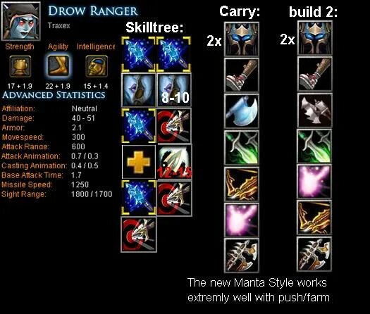Drow ranger dota 2 закуп. Сборка рейнджер. Дров рейнджер сборка. Тракса. Сборка рейнджер.