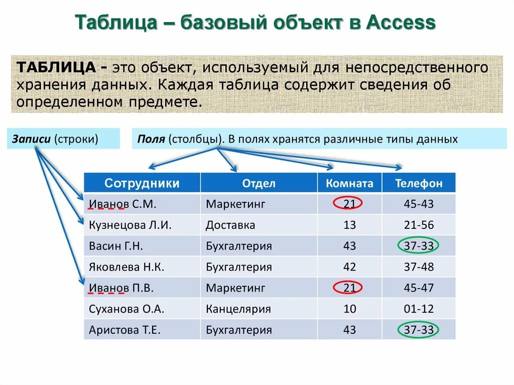 Объекты базы данных таблица. Объект БД для хранения данных. Базовая таблица. Хранение БД таблица.