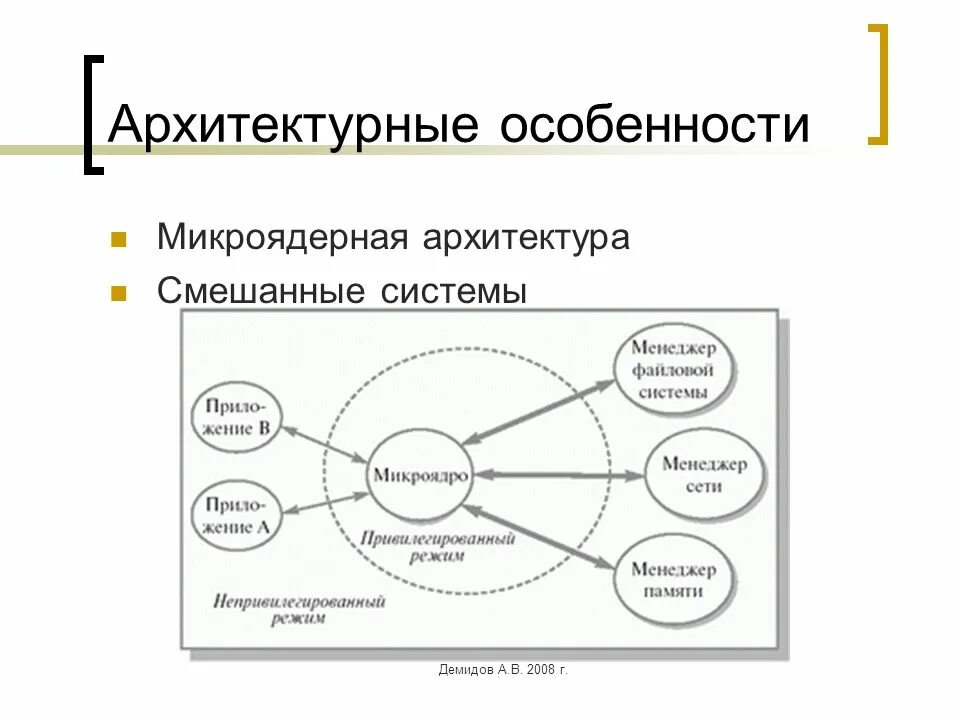 Микроядро. Микроядерная архитектура операционных систем. микроядерная архитектура модель клиент-сервер. микроядерная архитектура операционных систем модель клиент-сервер. архитектура операционной системы с микроядром.