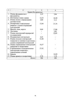 Справочник базовых цен на обмерные работы