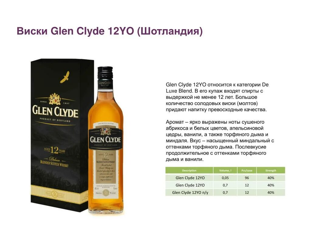 Глен сильверс виски. 5. Виски глен клайд. Виски "glen moray" elgin classic, 0. Виски глен иглс 0.
