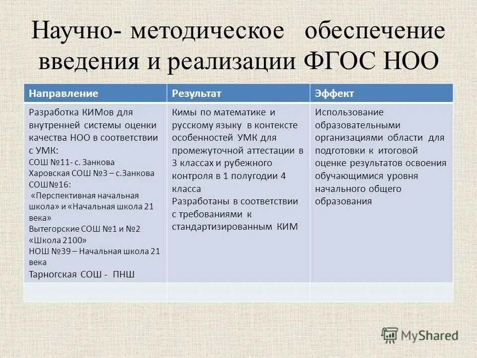 Психолого-педагогические условия реализации ооп ооо по фгос. Направления фгос основного общего образования. Основные направления фгос. Классах. Направления реализации фгос ноо.