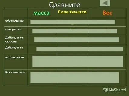 Сравнение массы 4 класс