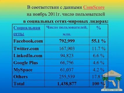 Число г