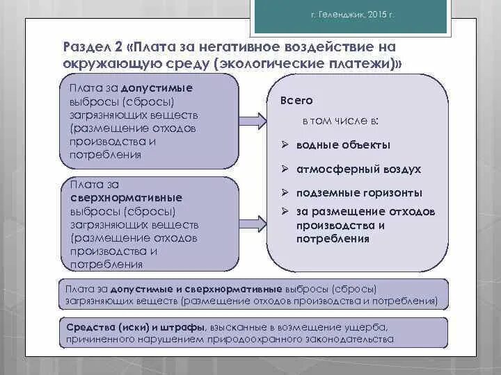 Авансовые платежи за нвос