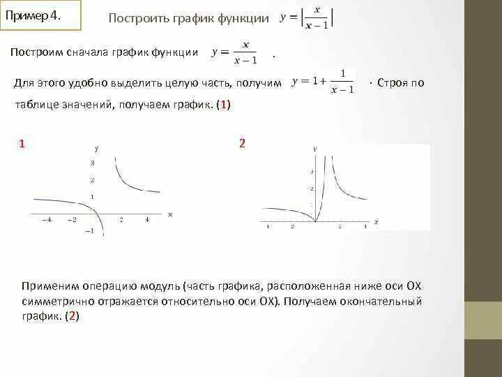 Графики функций с модулями Выполнила ученица 10 -ф