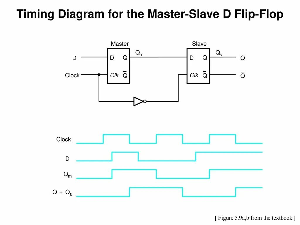 Sr flip flop. D flip flop schematic. D flip flop circuit. Flip flop trigger. Rgbird.