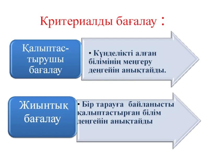 Аласыз ба. Критериалды бағалау презентация. Критериалды бағалау деген не. Бағалау критерийлері дегеніміз не. Бағалау критерийлері дегеніміз не презентация.