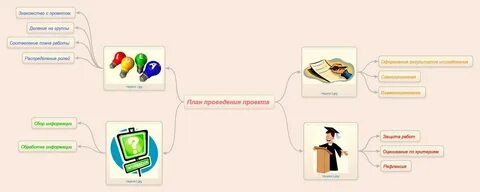 Работа познакомиться