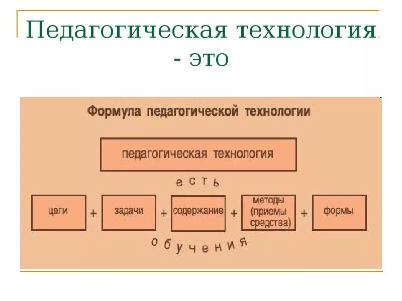 Педагогические технологии. Педагогическая технология этт. Педогагические технология это. Педагогическаятехнологич это.