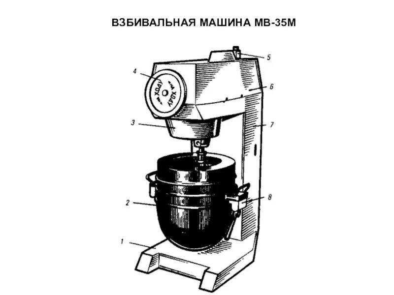 Мв 35 м. МВ-60 взбивальная машина кинематическая схема. Взбивальная машина МВ-35. Взбивательная машина МВ-35м. Взбивальная машина МВ-35 М схема.