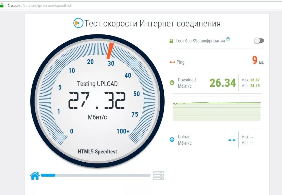 Сайты теста скорость. Скорость интернета. Тест скорости. Тестирование скорости интернета. Тест скорости интернет соединения.