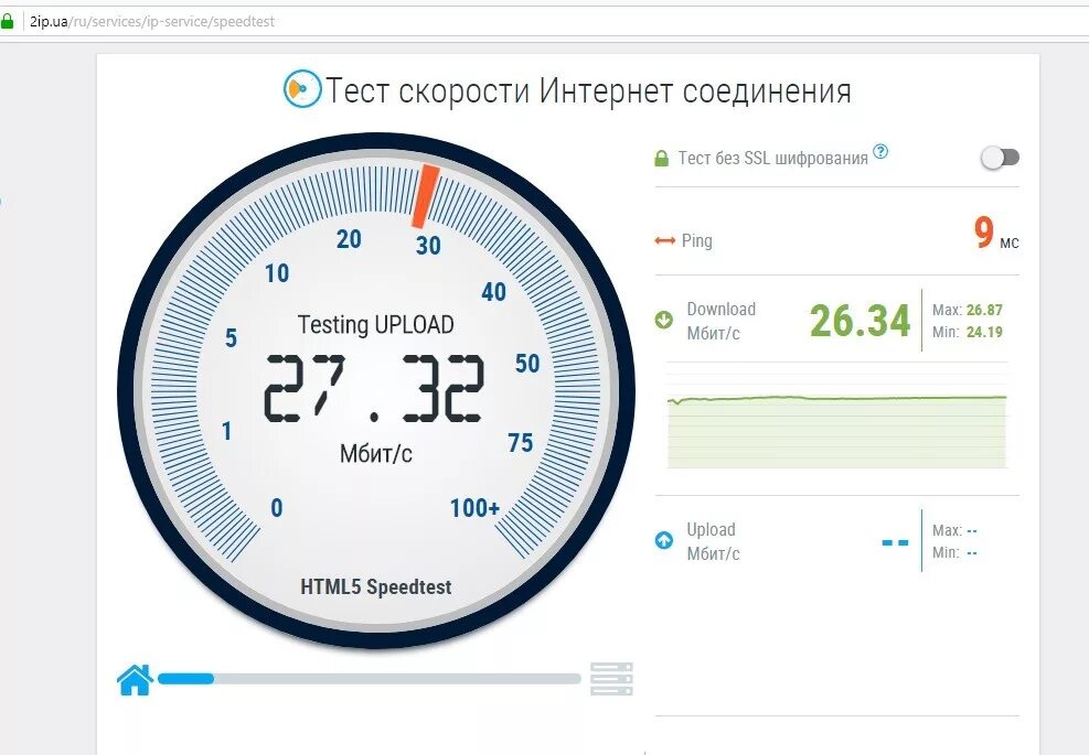 Замерить интернет дома. Скорость интернета. тест скорости. тестирование скорости интернета. тест скорости интернет соединения.