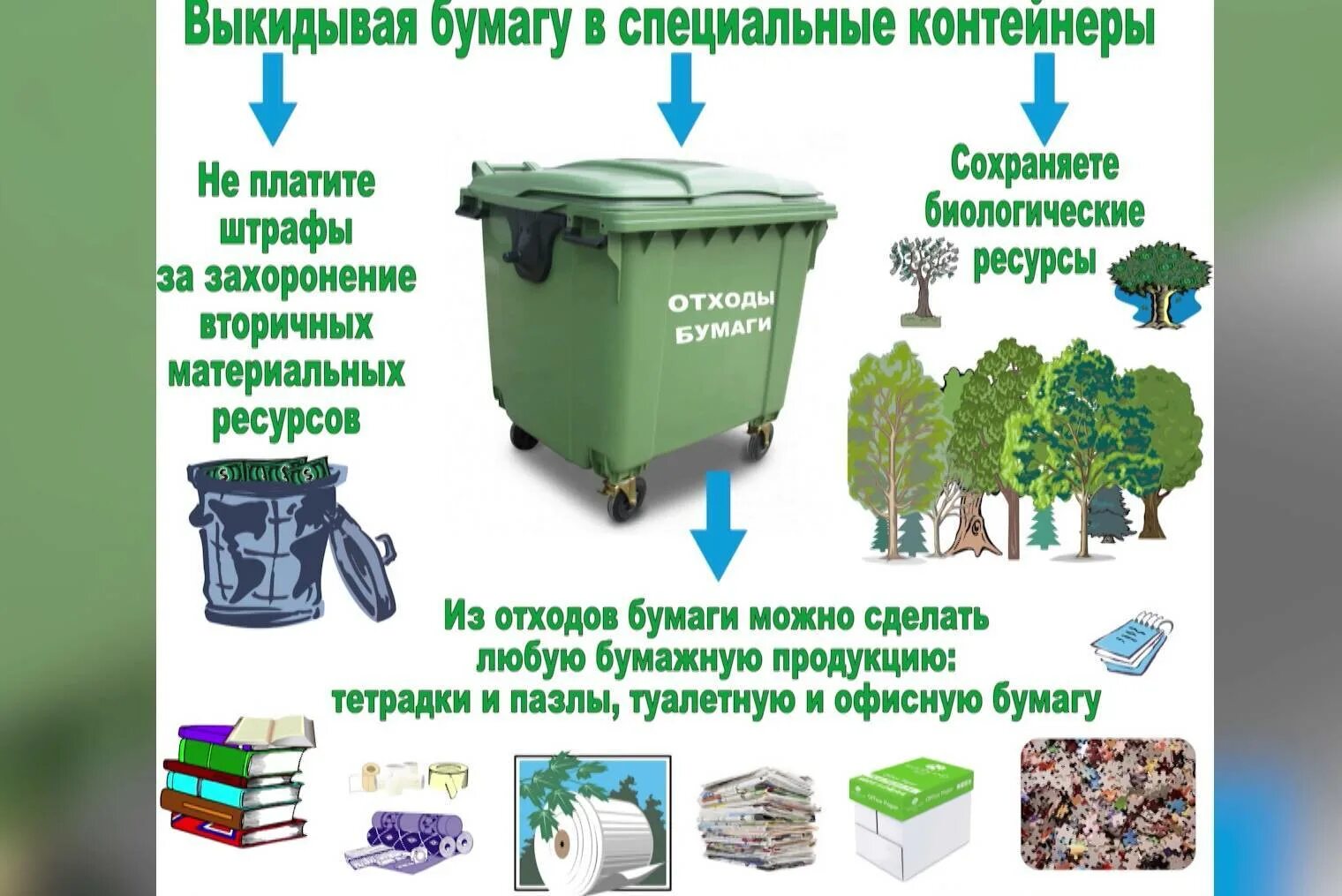 Утилизация как оформить. Экология раздельный сбор мусора. утилизация бытовых отходов. памятка по утилизации отходов. утилизация мусора памятка.