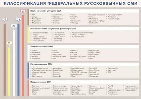 Сайт государственных сми