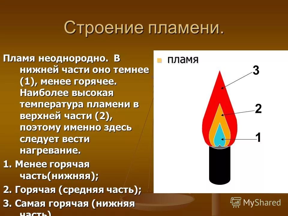 Не горит и не поддерживает горение. Строение пламени спиртовки. Строение пламени свечи. Самая горячая часть пламени. Самая горячая часть пламени свечи.