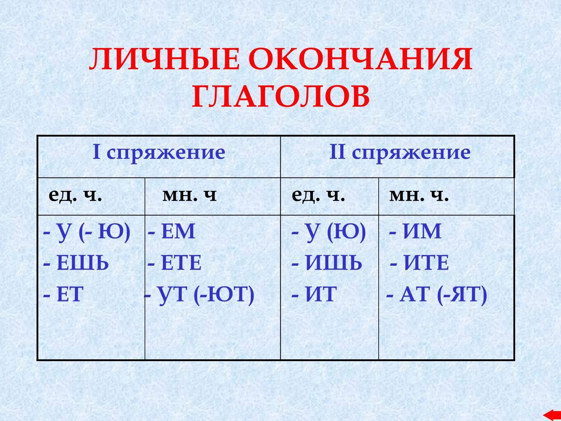 Какие окончания у 1 и 2 спряжения. Личные окончания глаголов 2 спряжения таблица. Спряжение глаголов личные окончания глаголов. Личные окончания глаголов 1 и 2 спряжения примеры. Личные окончания глаголов таблица 5 класс русский язык.