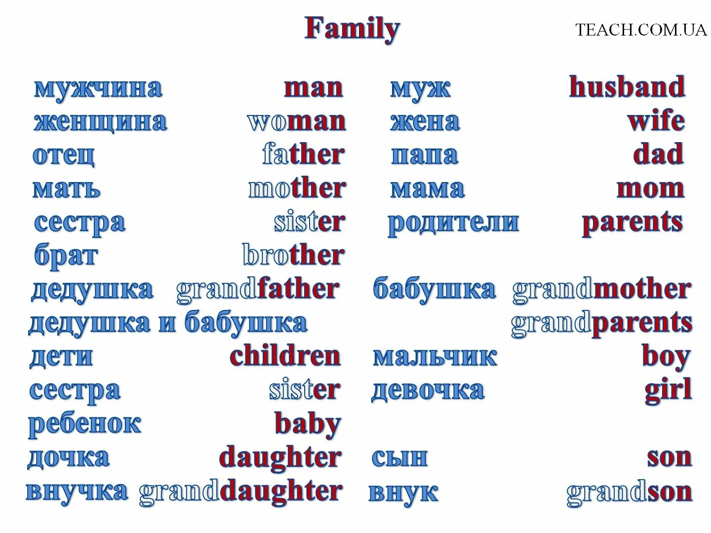 Английские слова write. Слова на тему семья на английском с переводом. Слова на тему семья на английском с транскрипцией.