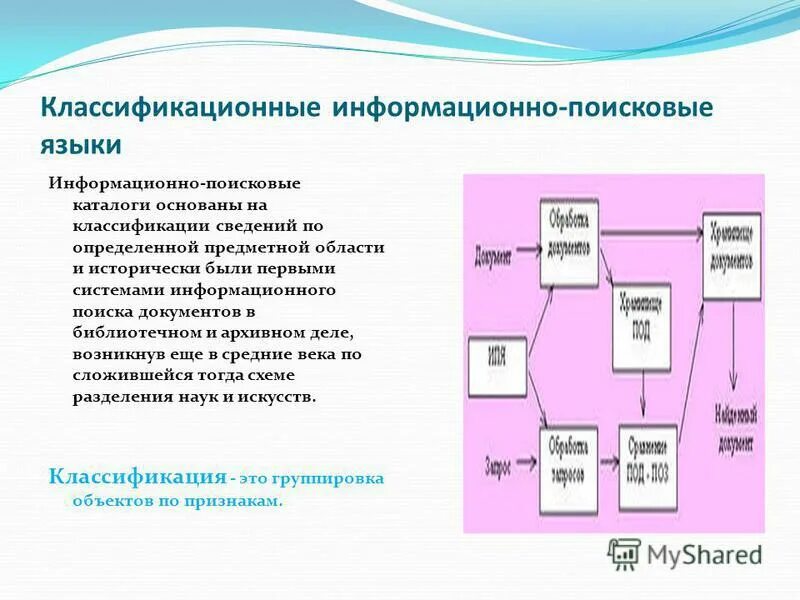 Дескрипторные языки. Общие правила индексирования. Языки информационного поиска. Информационно-поисковый язык виды. Информационно-поисковая система (ипс).