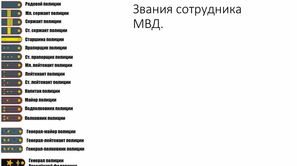 Полиция звания по порядку и погоны в России. Таблица званий в полиции РФ. Погоны и звания МВД РФ. МВД звания по порядку и погоны в России.