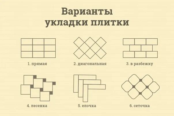 Способы укладки напольной плитки. Типы раскладки плитки. Укладка прямоугольной плитки. Плитка напольная по диагонали. Укладка плитки методы.